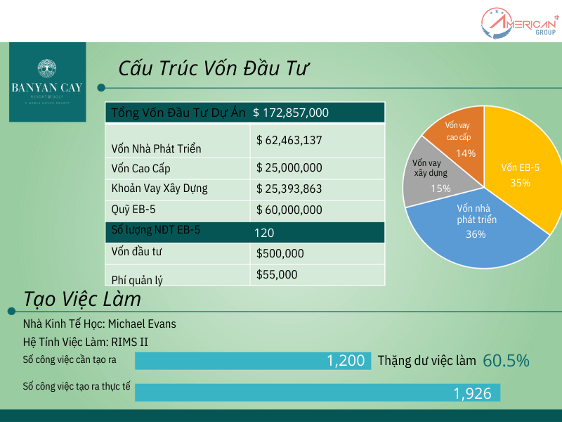 Cấu trúc vốn đầu tư và tạo việc làm của dự án Banyan Cay Golf Resort
