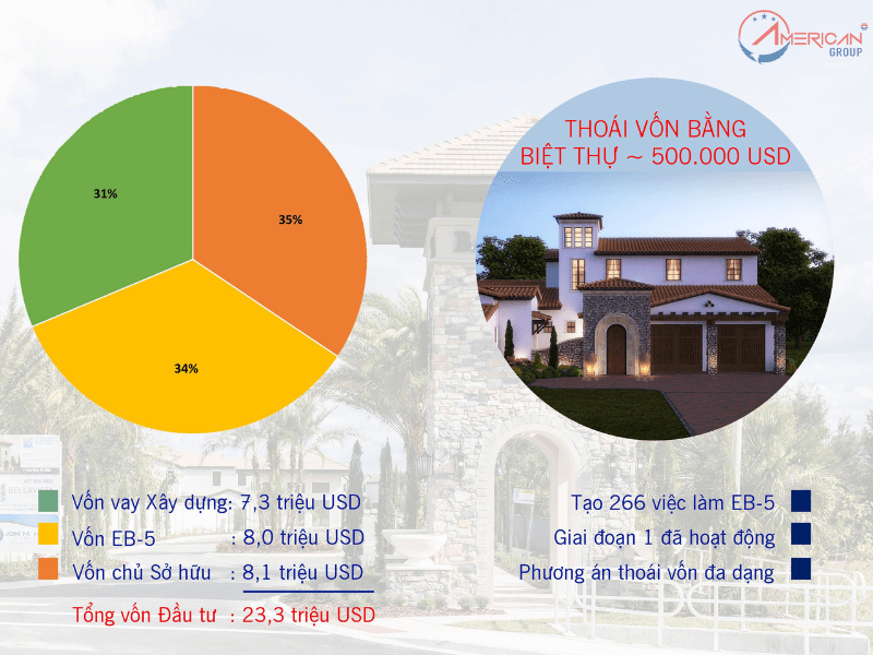 Đầu Tư EB-5 Trường Học Feltrim Cơ cấu vốn đầu tư Trường học Feltrim