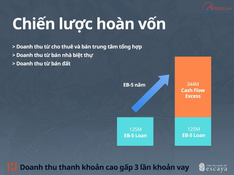 Dự án Escaya với chiến lược hoàn vốn khả thi