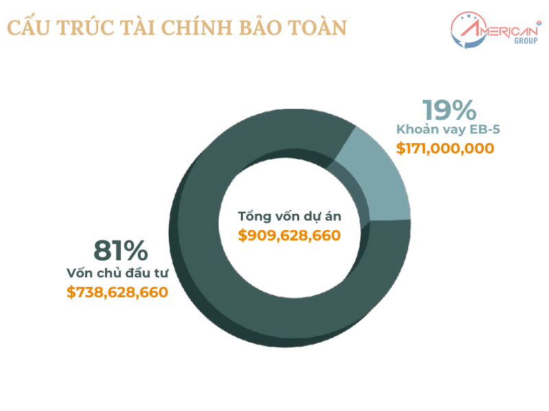 Cota Vera có cấu trúc tài chính an toàn