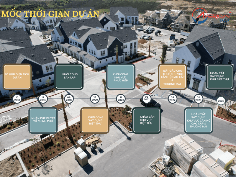 Tiến độ xây dựng dự án Cota Vera