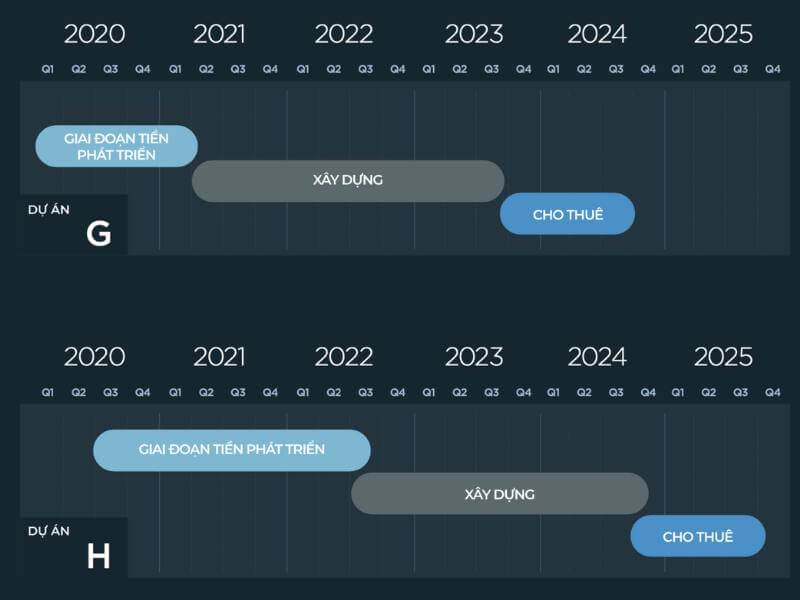 Dự Án EB-5: Khu Dân Cư Brooklyn Basin Quy mô dư án khu dân cư Brooklyn Basin