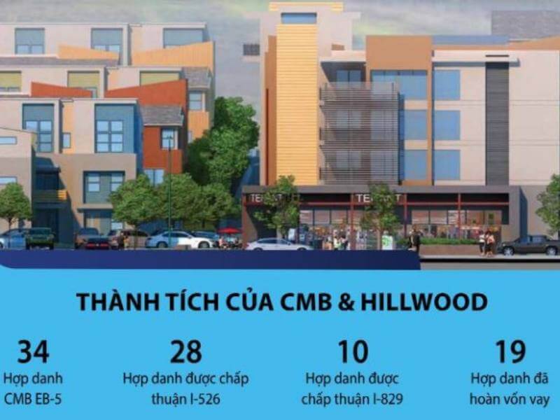 CMB Nhóm 83: Dự Án Phát Triển Nhà Phố Và Chung Cư Somi Thành tích của CMB và Hillwood