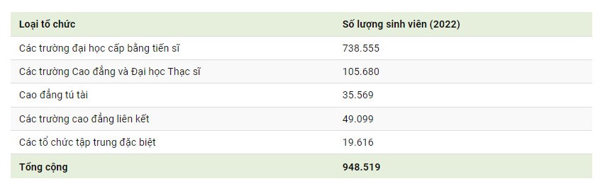 Sinh Viên Quốc Tế Ở Mỹ Đến Từ Những Quốc Gia Nào? du hoc us