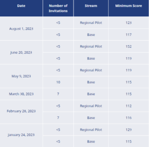 Danh sách đợt rút thăm năm 2023