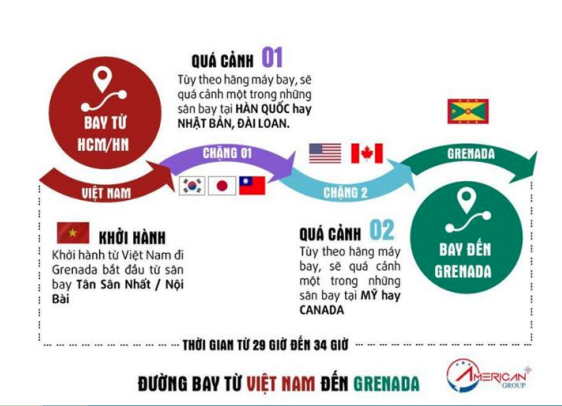 Hỏi Đáp Grenada Hướng dẫn di chuyển từ Việt Nam đến Grenada