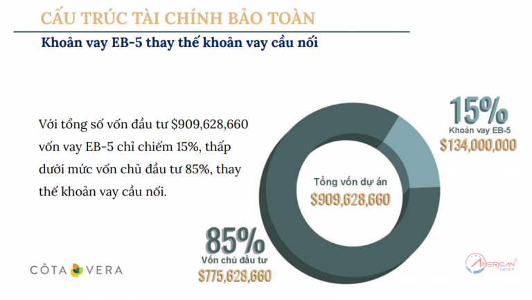 cau truc von cota vera 768x433 1