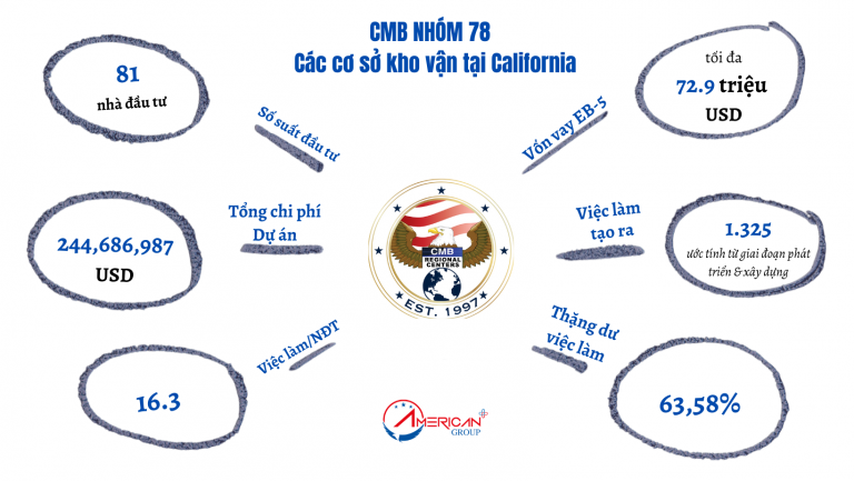 Dự Án EB-5 CMB Nhóm 78 – 21 Suất Đầu Tư Cuối Cùng Cơ cấu vốn dự án EB-5 CMB Nhóm 78