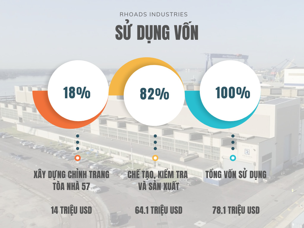 Dự án EB-5 Rhoads Industries III - Nâng Cấp Xưởng Hải Quân Hoa Kỳ dau tu eb5 nang cap xuong hai quan hoa ky rhoads industries iii 2