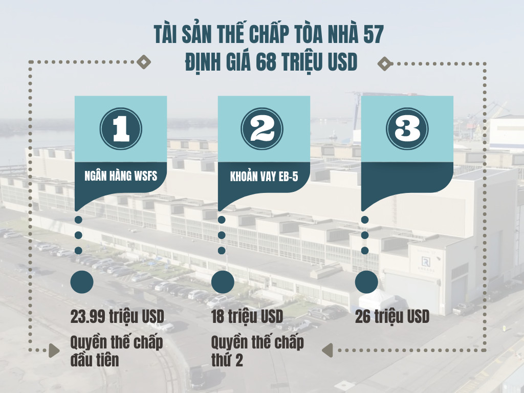 Dự án EB-5 Rhoads Industries III - Nâng Cấp Xưởng Hải Quân Hoa Kỳ dau tu eb5 nang cap xuong hai quan hoa ky rhoads industries iii 3