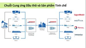 dau tu eb5 tram ha tang xang dau jefferson terminal texas 1024x574 1