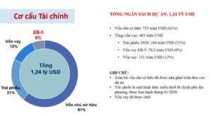 dau tu eb5 tram ha tang xang dau jefferson terminal texas 3 1024x560 1