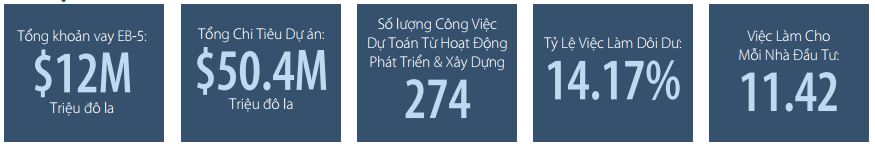 DỰ ÁN EB-5 CMB NHÓM 80 HOMESTEAD LOGISTICS du an dau tu co so ha tang cmb nhom 80 homestead logistics florida