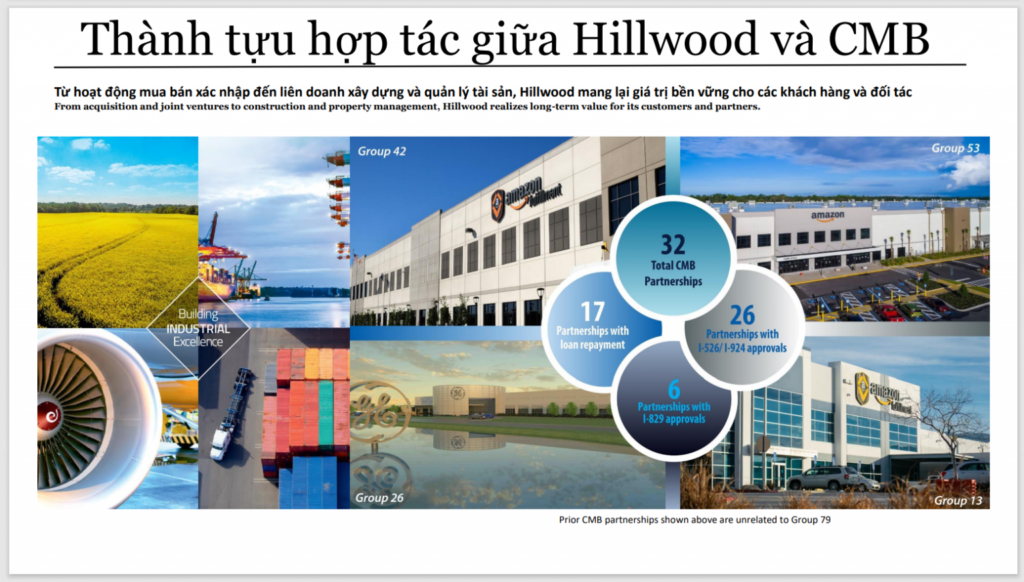 DỰ ÁN EB-5 CMB NHÓM 80 HOMESTEAD LOGISTICS hop tac hillwood cmb 1536x873 2