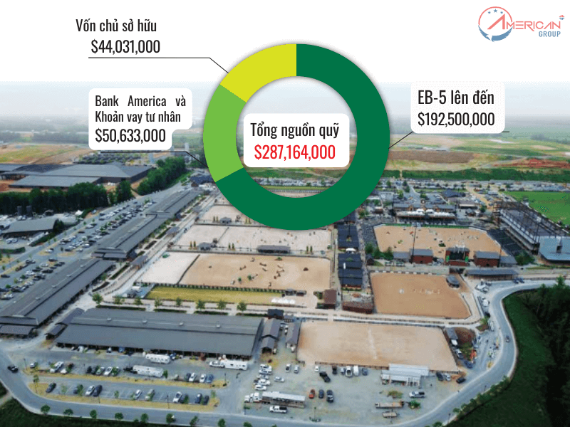Dự Án EB-5 Khu Phức Hợp Cưỡi Ngựa Tryon Cơ cấu vốn dự án Tryon