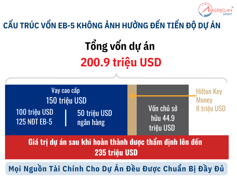 Hilton Hawaii Resort với nhiều chính sách đảm bảo hoàn vốn