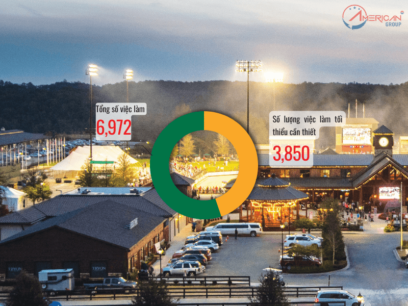 Dự Án EB-5 Khu Phức Hợp Cưỡi Ngựa Tryon Tạo việc làm từ dự án Tryon apg