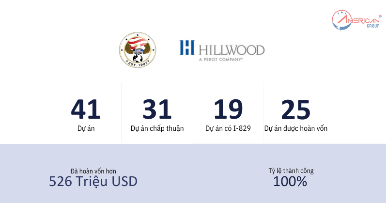 Dự Án EB-5 CMB Nhóm 89 Hillwood City Creek Mối quan hệ hợp tác giữa CMB và Hillwood