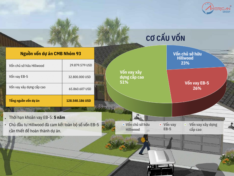 Cơ cấu vốn dự án CMB Nhóm 93
