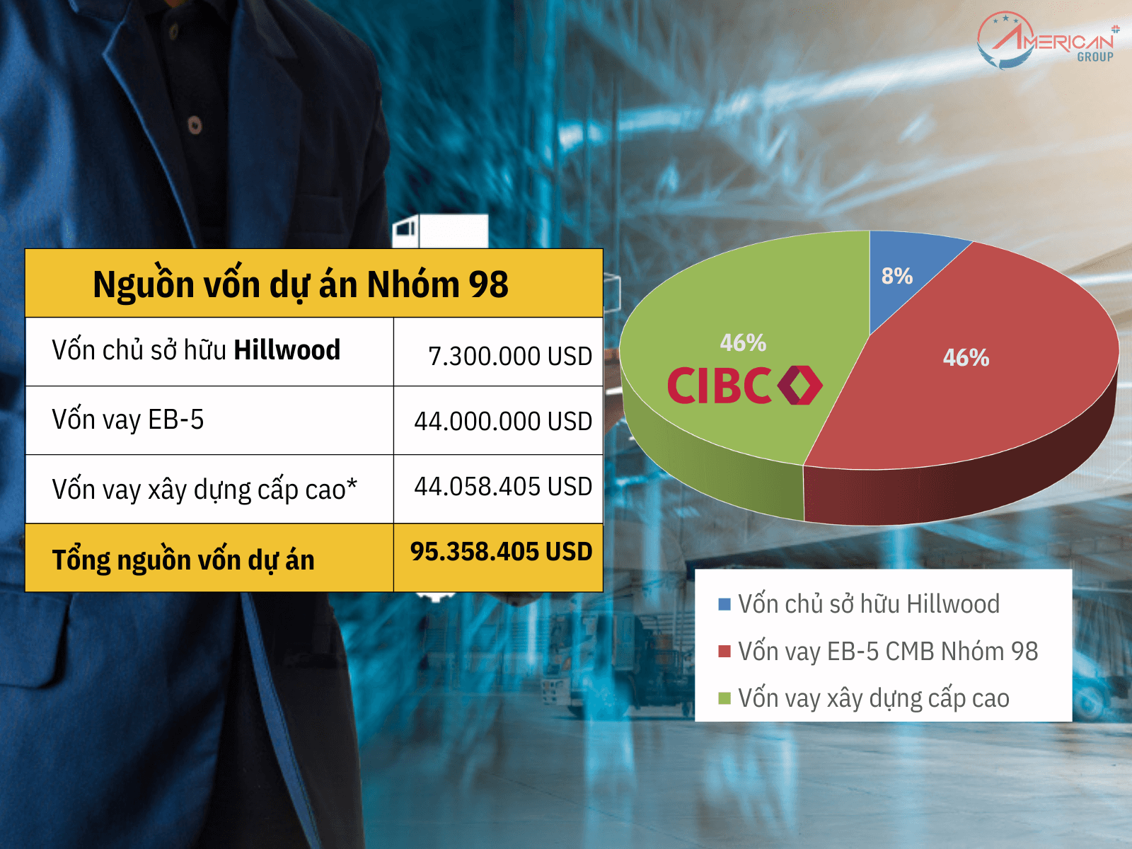 Cơ cấu vốn dự án EB-5 CMB Nhóm 98