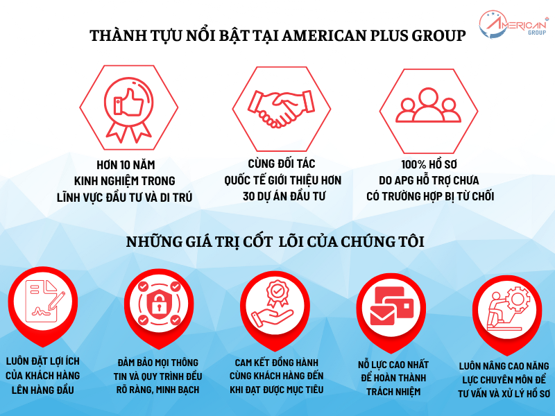 Hệ Thống Y Tế Và Giáo Dục Chất Lượng Cao Tại Grenada American Plus Group - Công ty tư vấn di trú uy tín tại Việt Nam