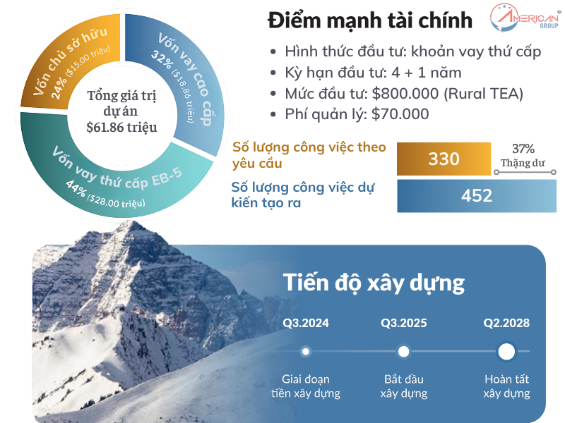 Dự Án EB-5 Aspens School Housing Cơ cấu và tiến độ dự án EB-5 Aspen School Housing