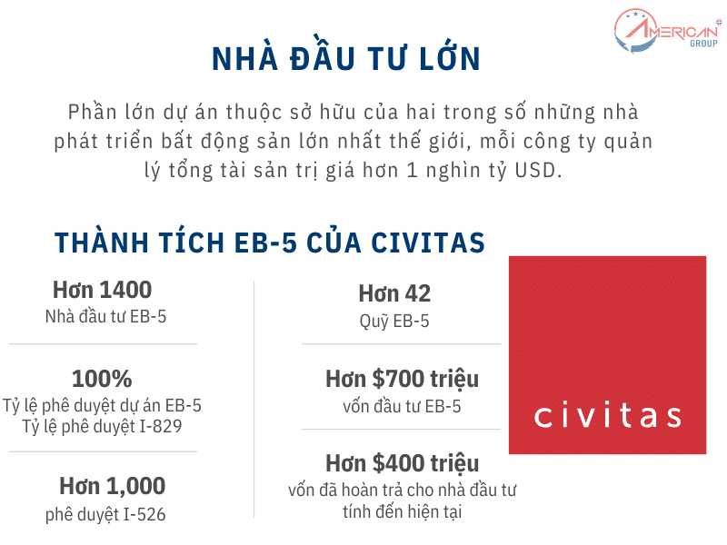 Trung tâm vùng Civitas và nhà đầu tư lớn
