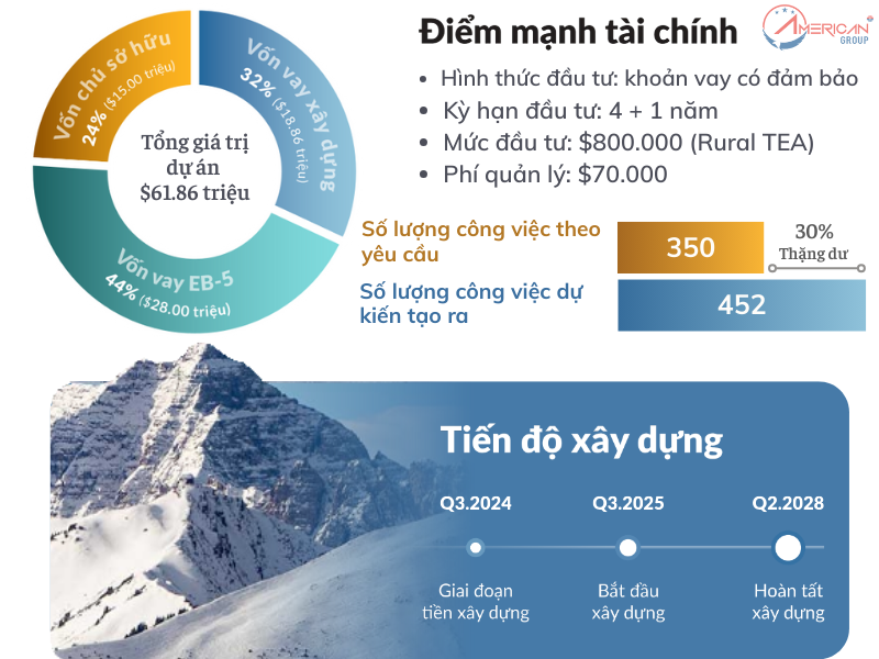 Cơ cấu vốn dự án EB-5 Aspen School Housing
