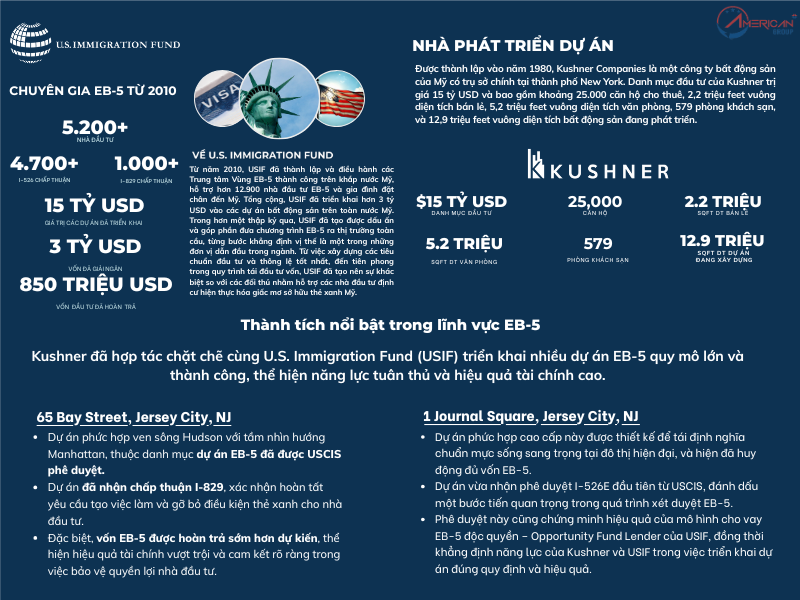 Nhà phát triển và trung tâm vùng của dự án Wave Spa Condos