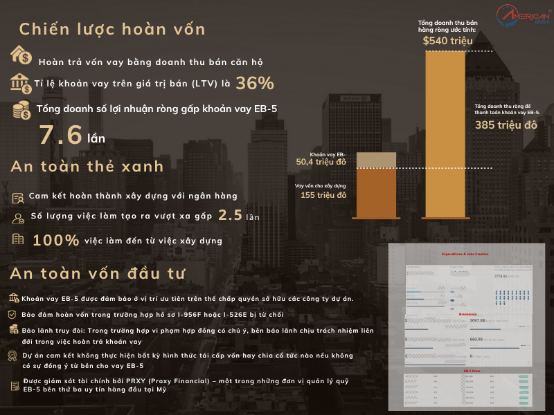 Dự Án EB-5 550 West Chelsea Residences Điểm mạnh đến từ dự án 550 West Chelsea Residences