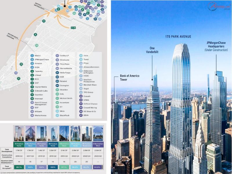 Dự Án EB-5 Grand Central Rising Nhu cầu thị trường tại khu vực
