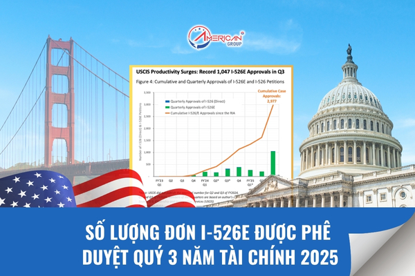 Số lượng đơn I-526E được duyệt quý 3 năm tài chính 2025