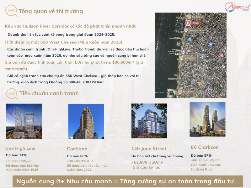 Dự Án EB-5 550 West Chelsea Residences Tổng quan về thị trường bất động sản ven sông Hudson