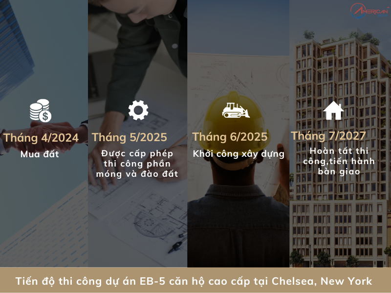 Dự Án EB-5 550 West Chelsea Residences Tiến độ dự án