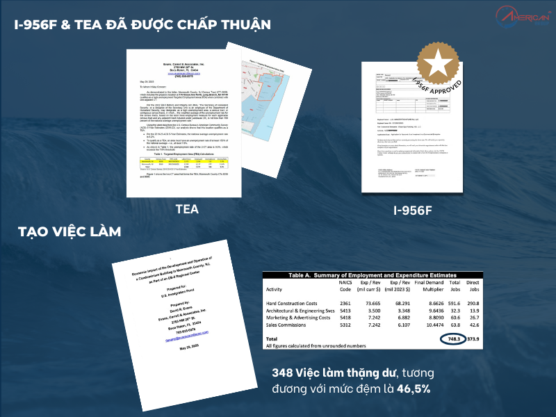 Wave Spa Condos đã được chấp thuận I-956F