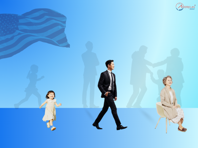 Bảo hiểm y tế dành cho người xin thẻ xanh 