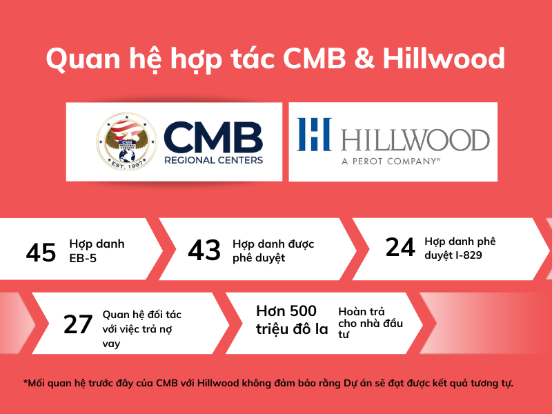 Mối quan hệ hợp tác giữa CMB và Hillwood
