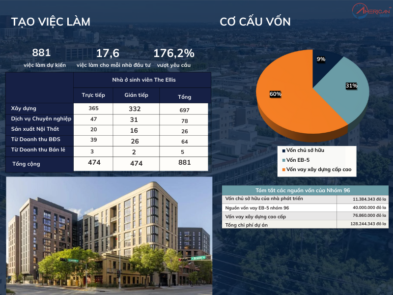 Cơ cấu vốn dự án CMB Nhóm 96
