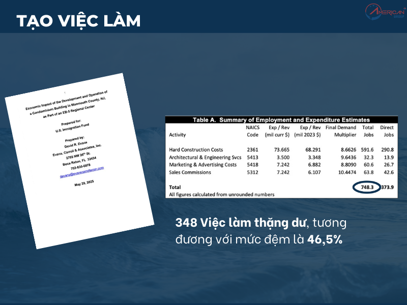 Wave Spa Condos tạo việc làm vượt yêu cầu