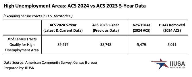 Số lượng các khu vực điều tra dân số 