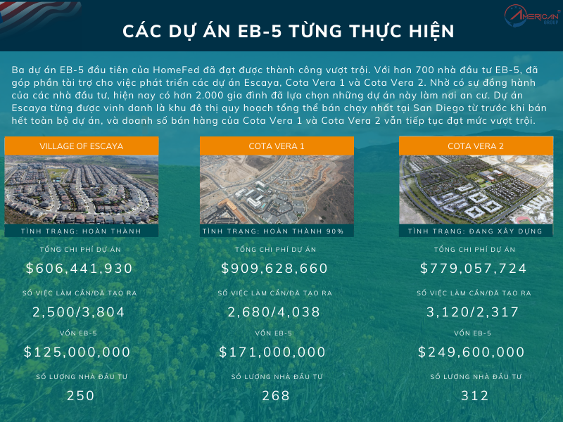 Thành công đã được kiểm chứng từ 3 dự án trước đó