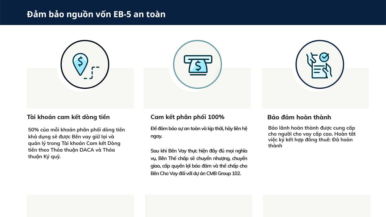 Đảm bảo nguồn vốn dự án CMB Nhóm 102 an toàn 