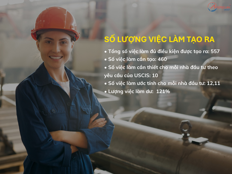 Số lượng việc làm dự án CMB Nhóm 102 tạo ra