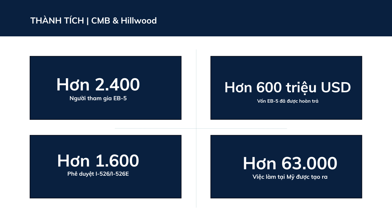 Thành tích CMB và Hillwood