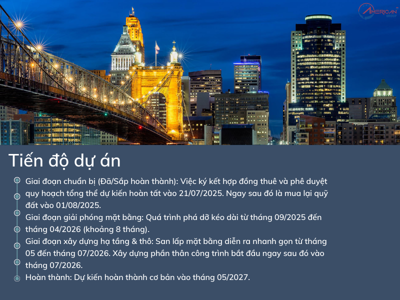 Tiến trình dự án CMB Nhóm 102