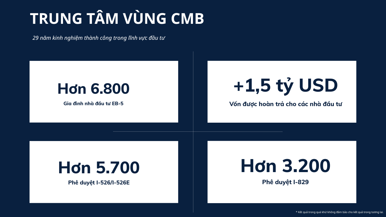 Trung tâm vùng CMB 