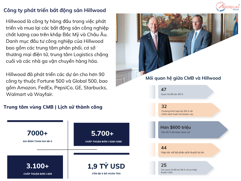 Mối quan hệ hợp tác giữa CMB và Hillwood