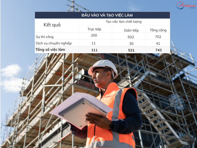 Số lượng dự án EB-5 CMB Nhóm 103
