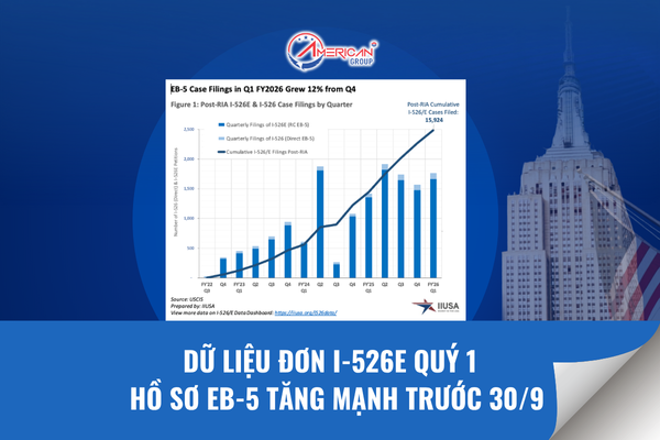Dữ liệu đơn I-526E quý 1 - Hồ Sơ EB-5 tăng mạnh trước 30/9
