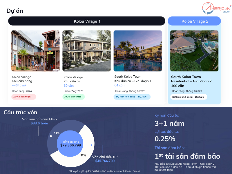 Dự Án EB-5 Hawaii Koloa Village 2 Tiến độ và cấu trúc vốn dự án Hawaii Koloa Village 2